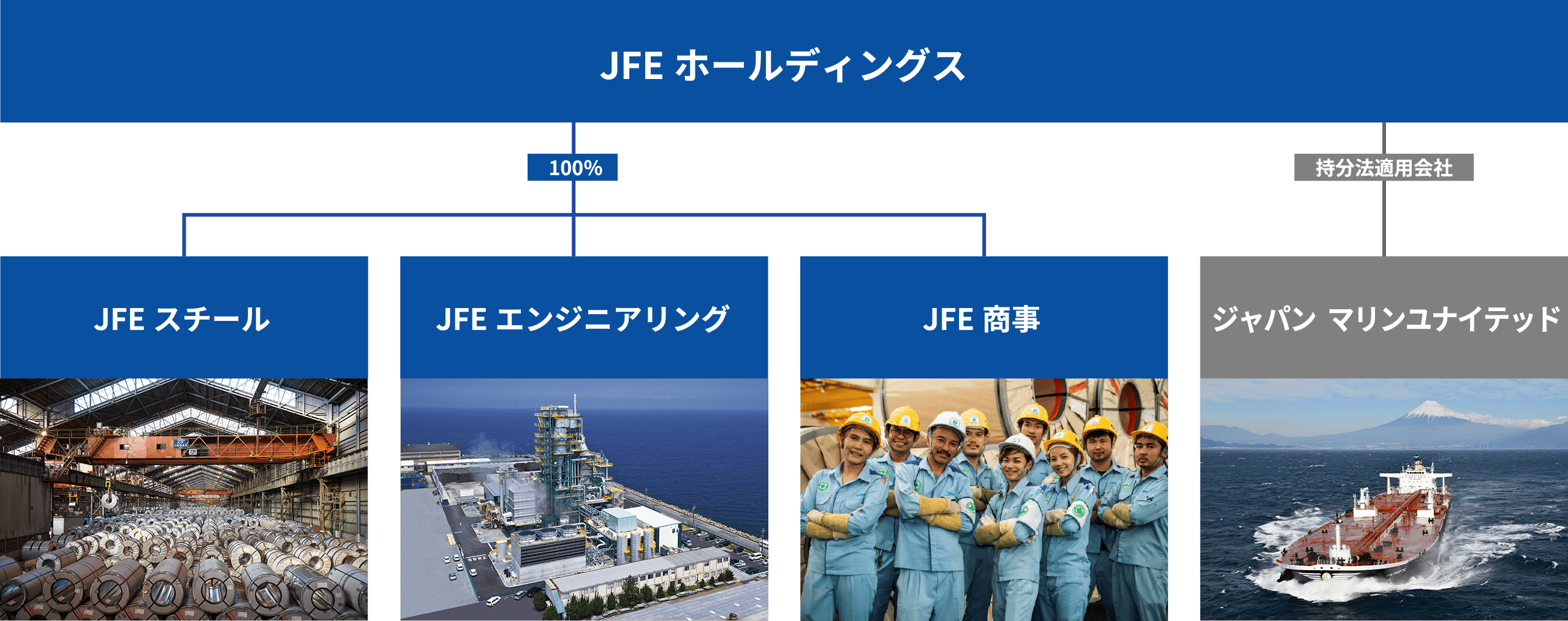 JFEグループの体制