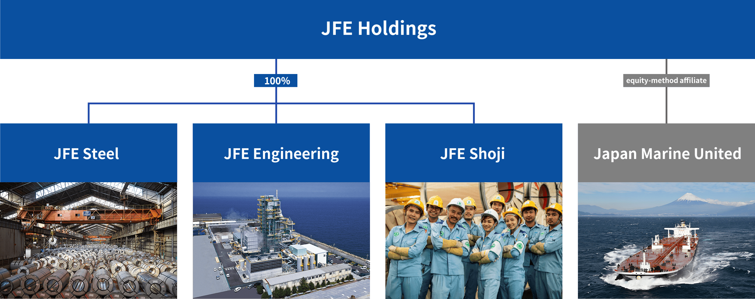 JFE Group Structure