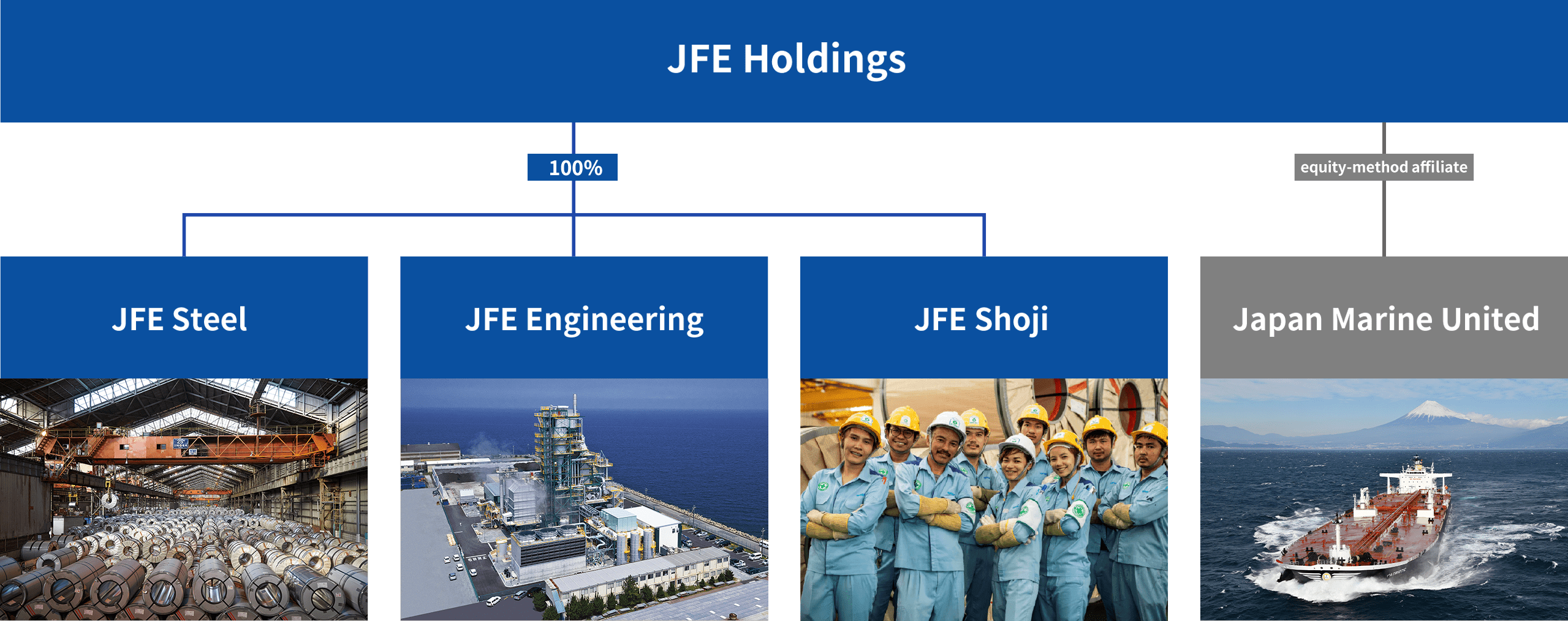 JFE集团的体制